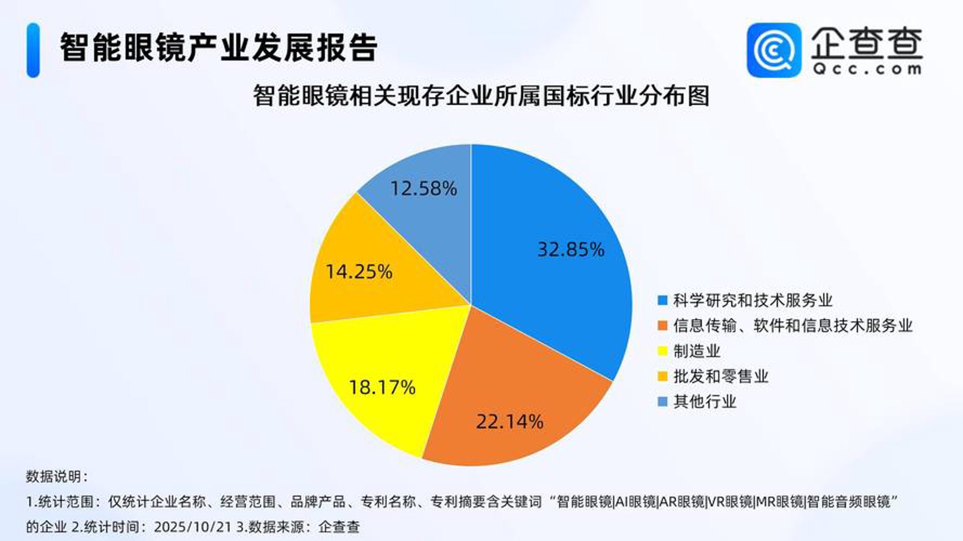 明君网络